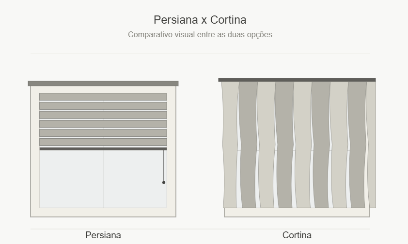 Imagem com a diferença de uma persiana e cortina